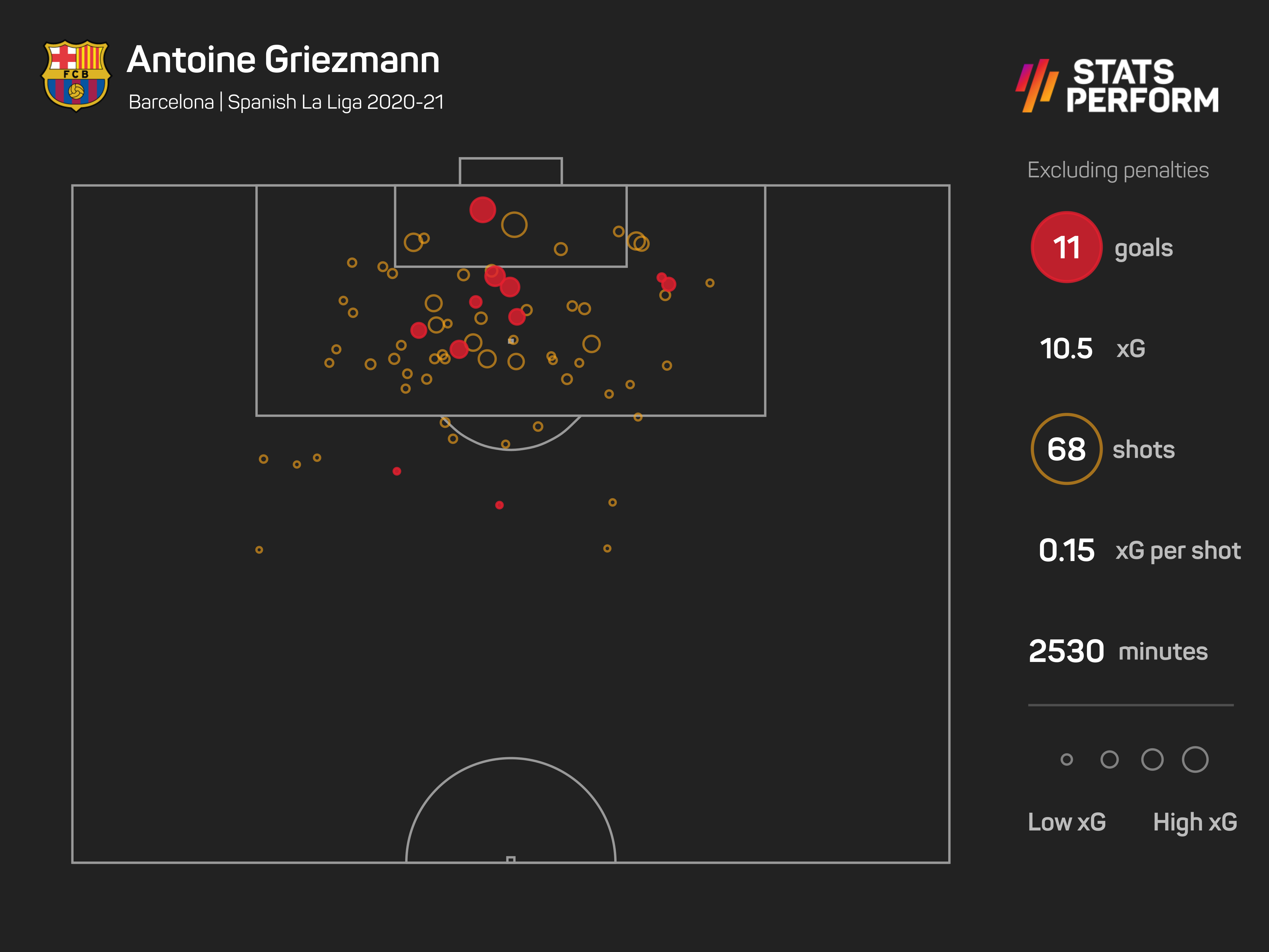 Antoine Griezmann xG Opta graphic