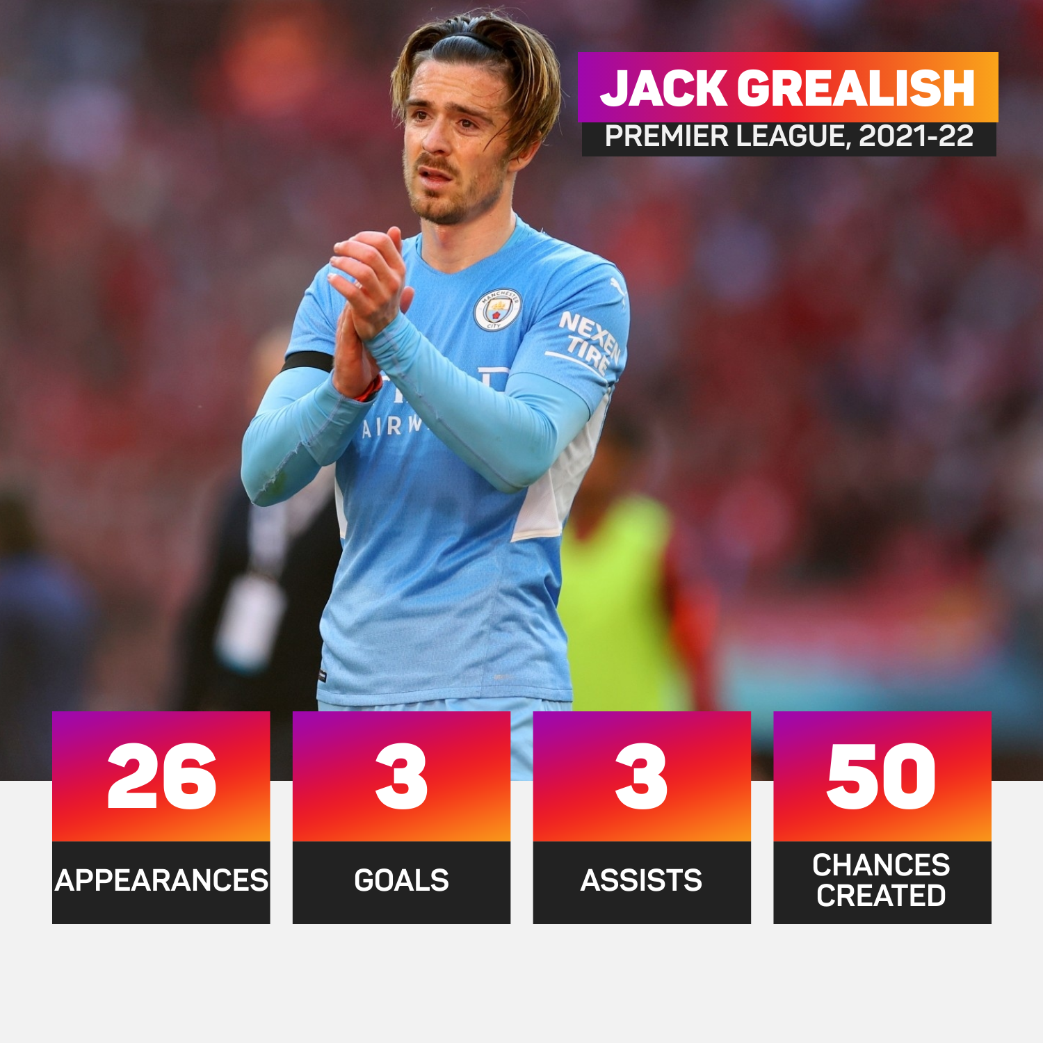 Jack Grealish scored just three Premier League goals last season