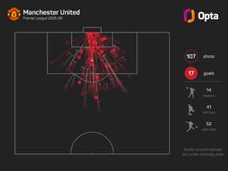 The Numbers Game: Can Amorim end Man Utd's Palace hoodoo?