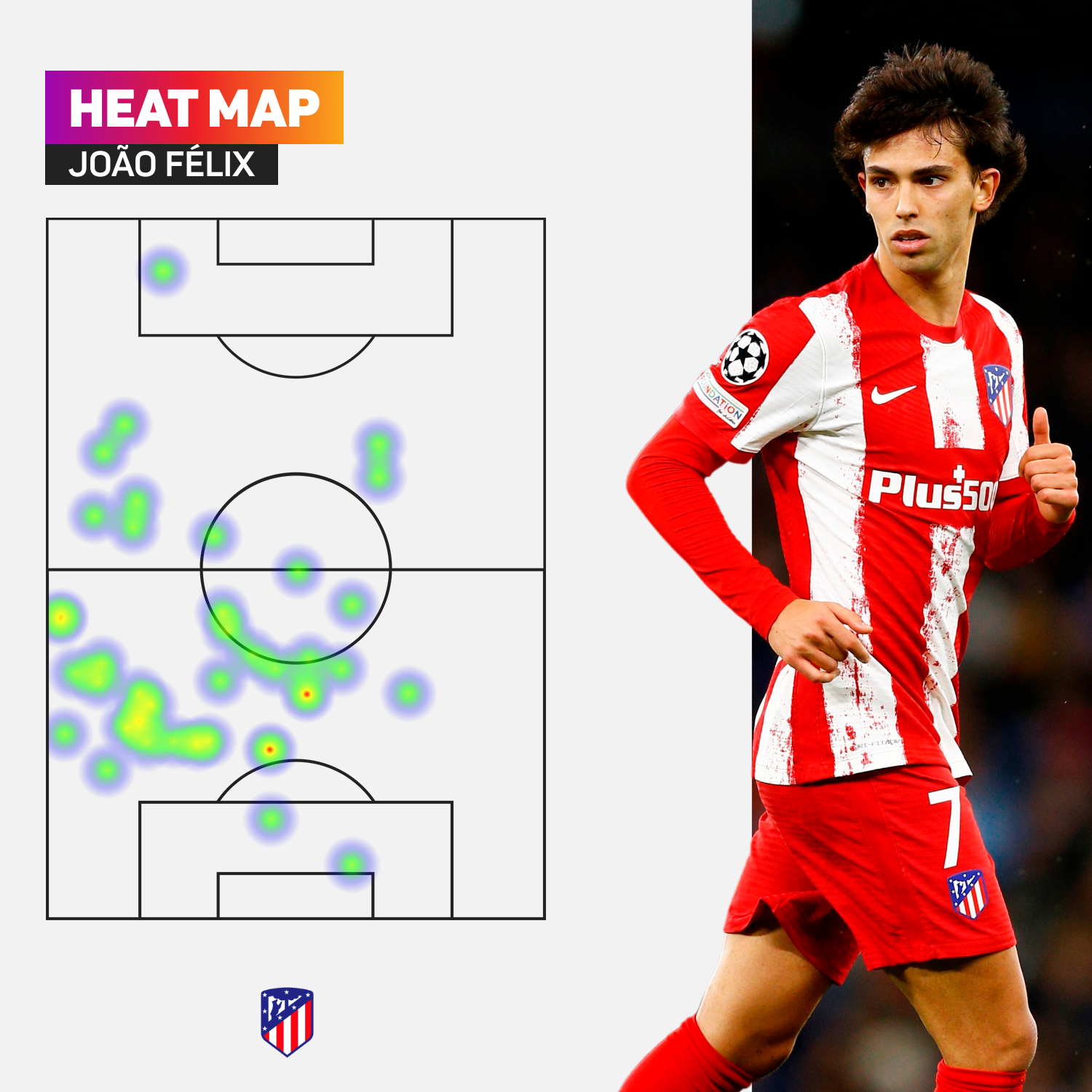 Joao Felix had a defensive role against Manchester City