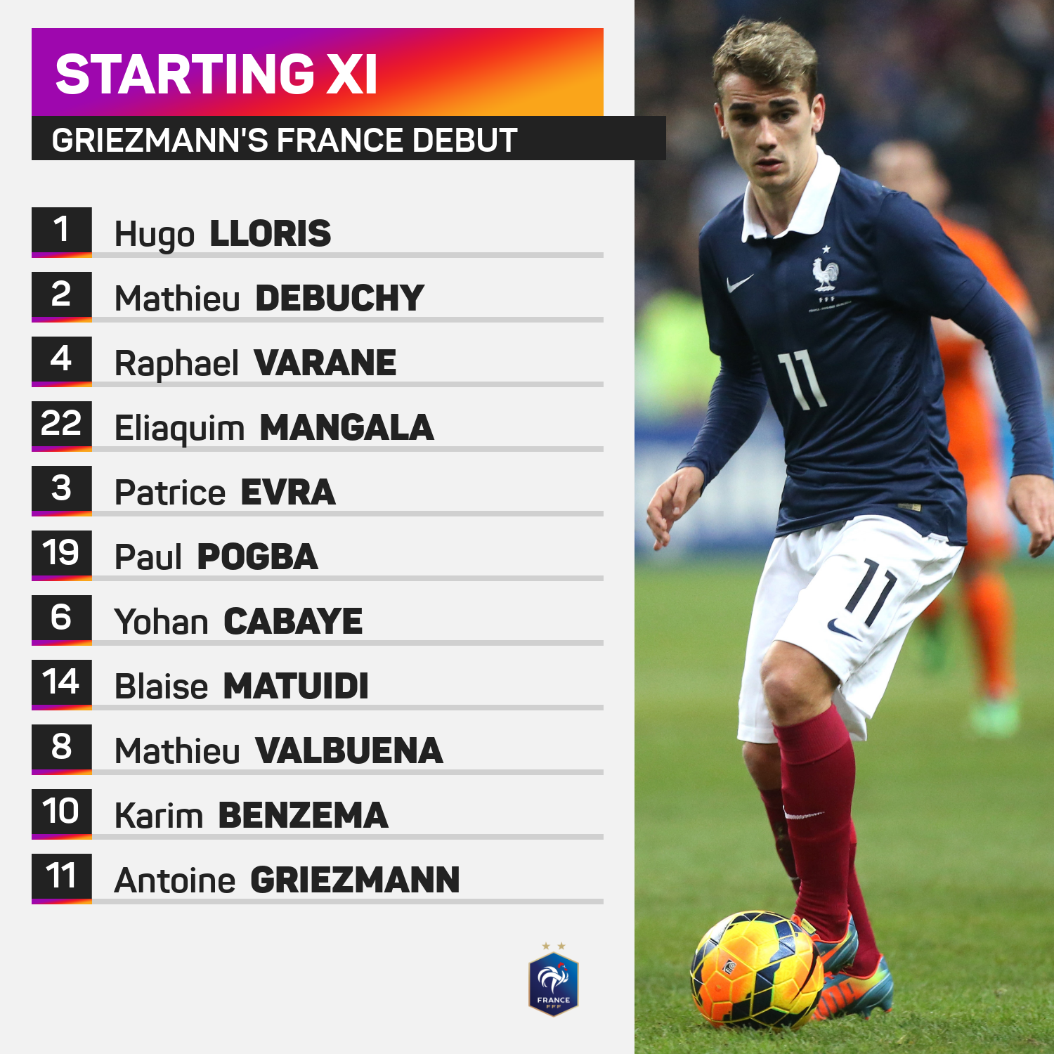 Antoine Griezmann France debut line-up