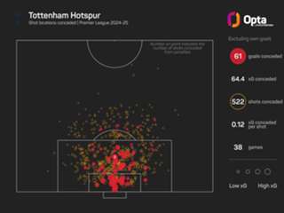 Opta supercomputer backs Liverpool for Premier League title, but can newly promoted teams upset the odds?