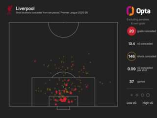 Slot admits Liverpool 'crumbled' against Villa but defends players' mentality