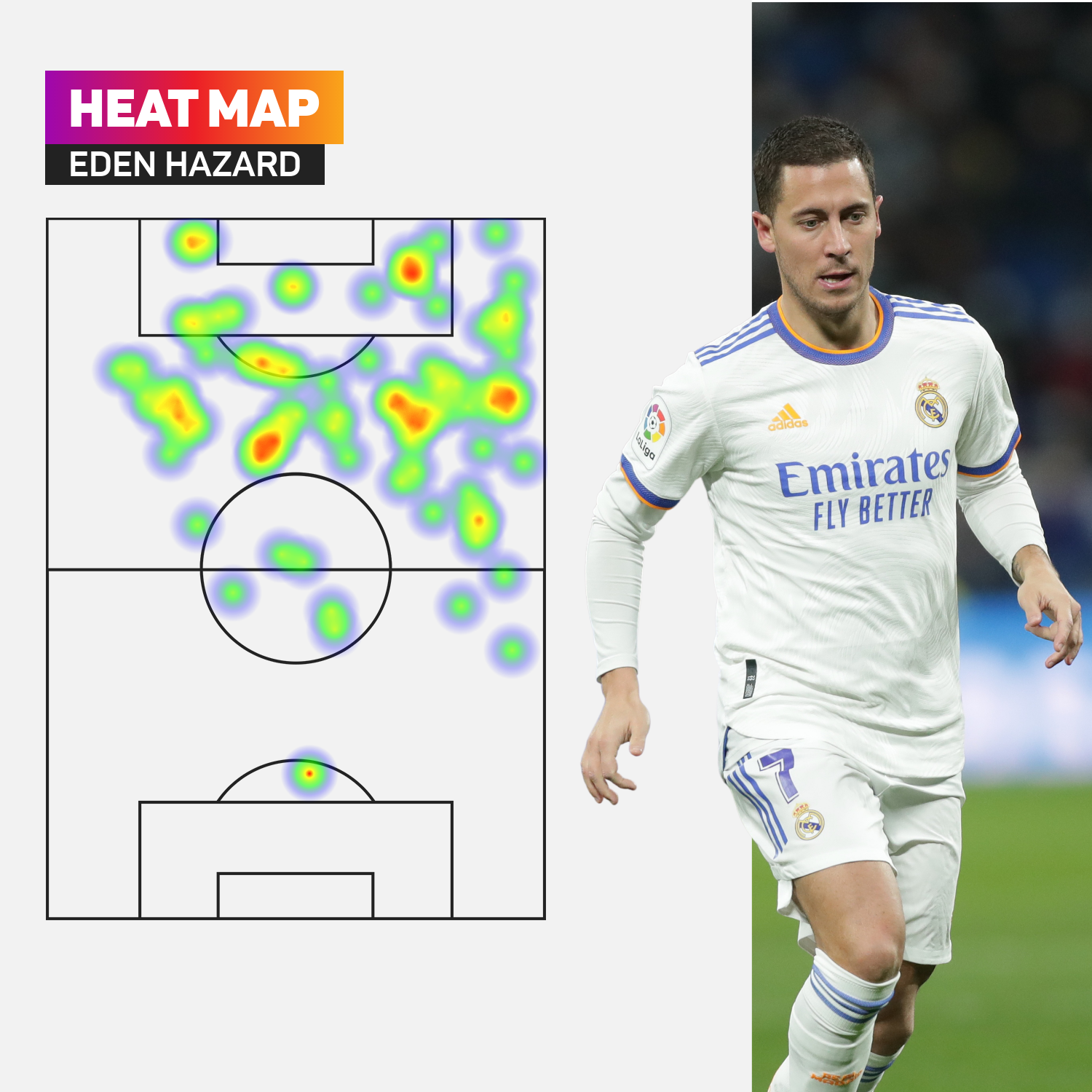 Hazard Heat Map