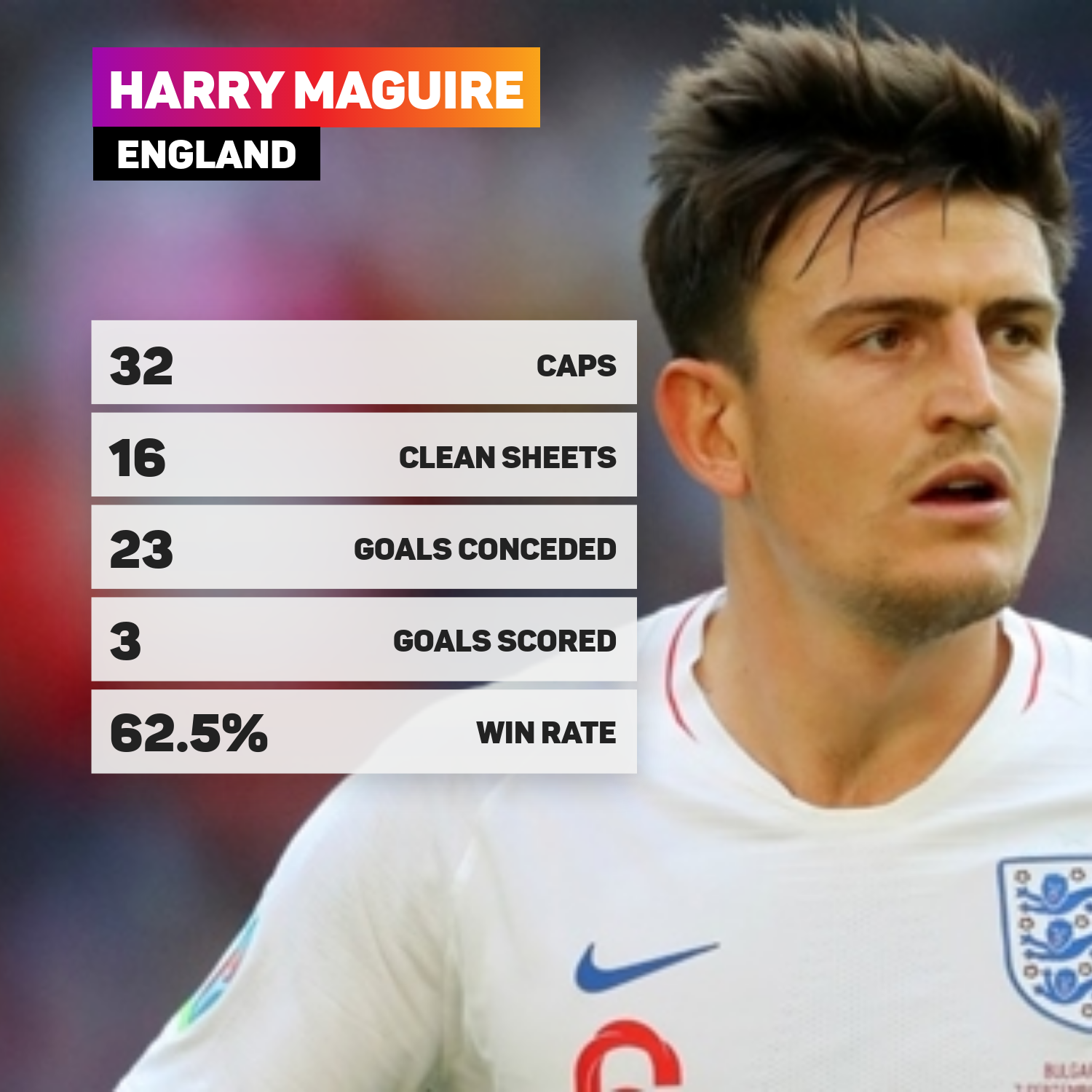 Harry Maguire England stats