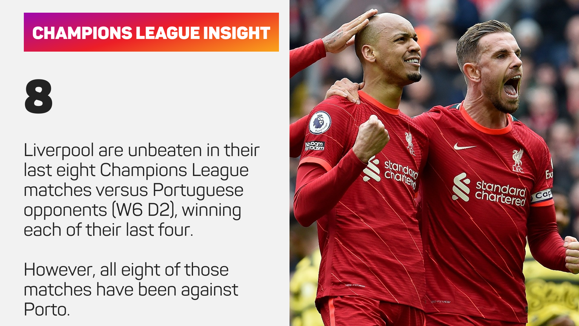 Liverpool are unbeaten in their last eight Champions League matches versus Portuguese opponents