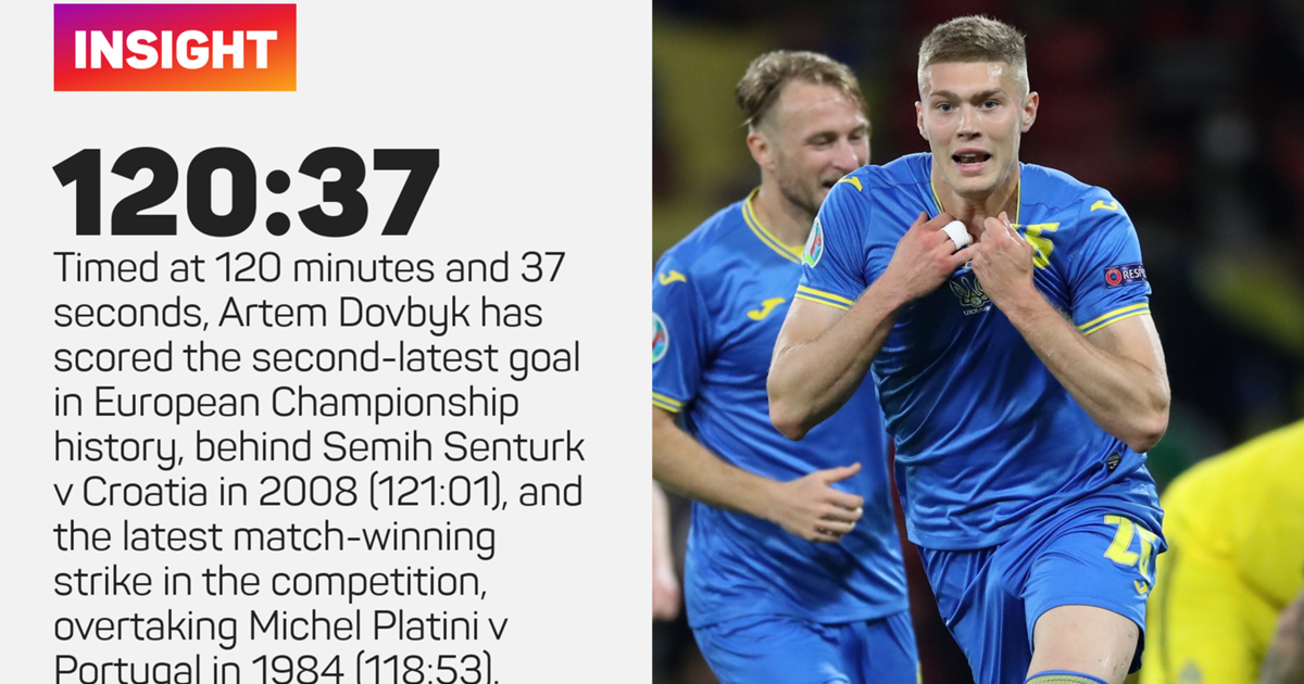 pic England V Ukraine https www fotmob com news fg6r90p7evfg1r8op56wdiayh shevchenko hails ukraine heroes as focus turns to england at euro 2020