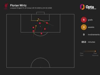 Never any doubt about 'special' Wirtz, says Slot