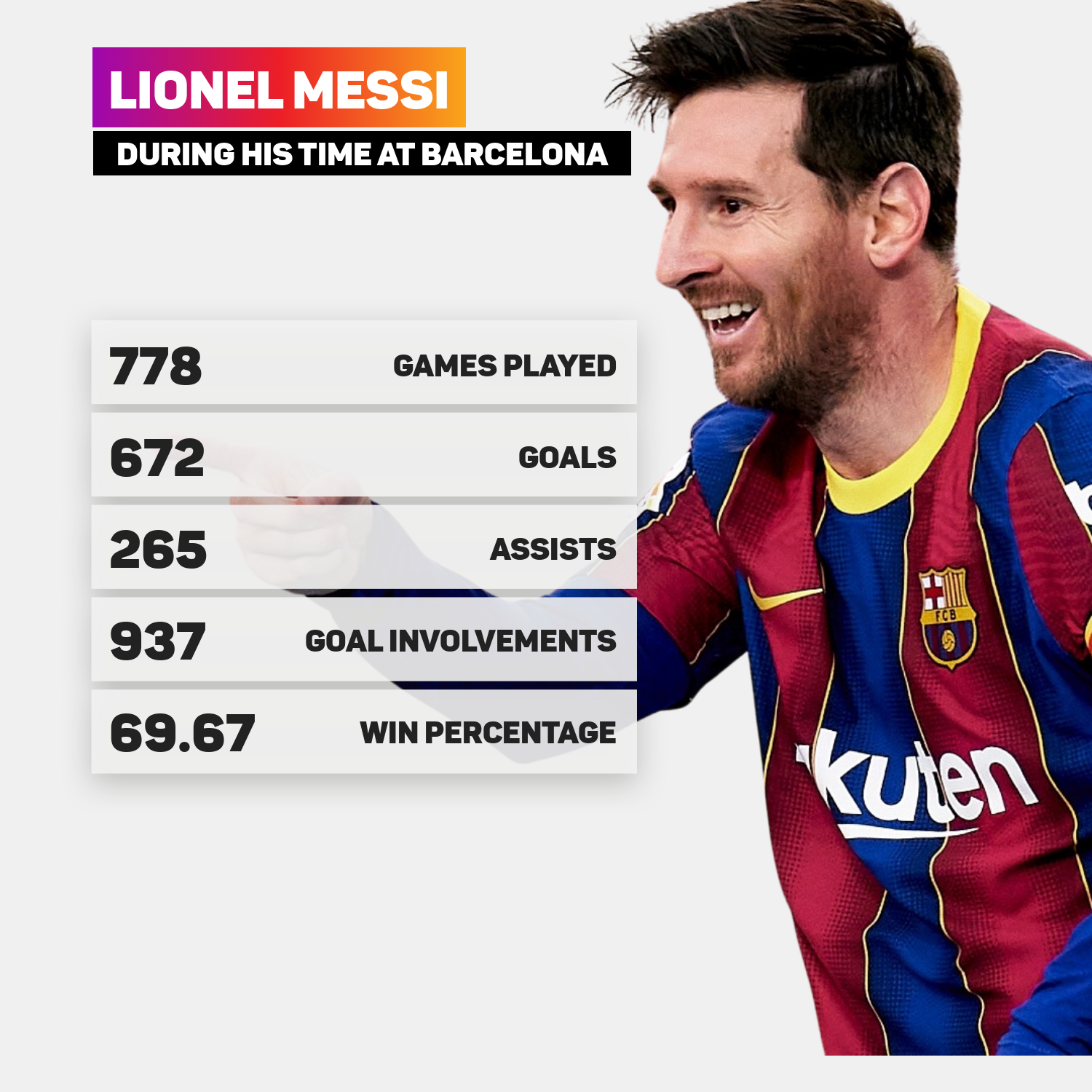 Messi Leaves Barcelona: The Numbers Behind The Camp Nou Great's Career