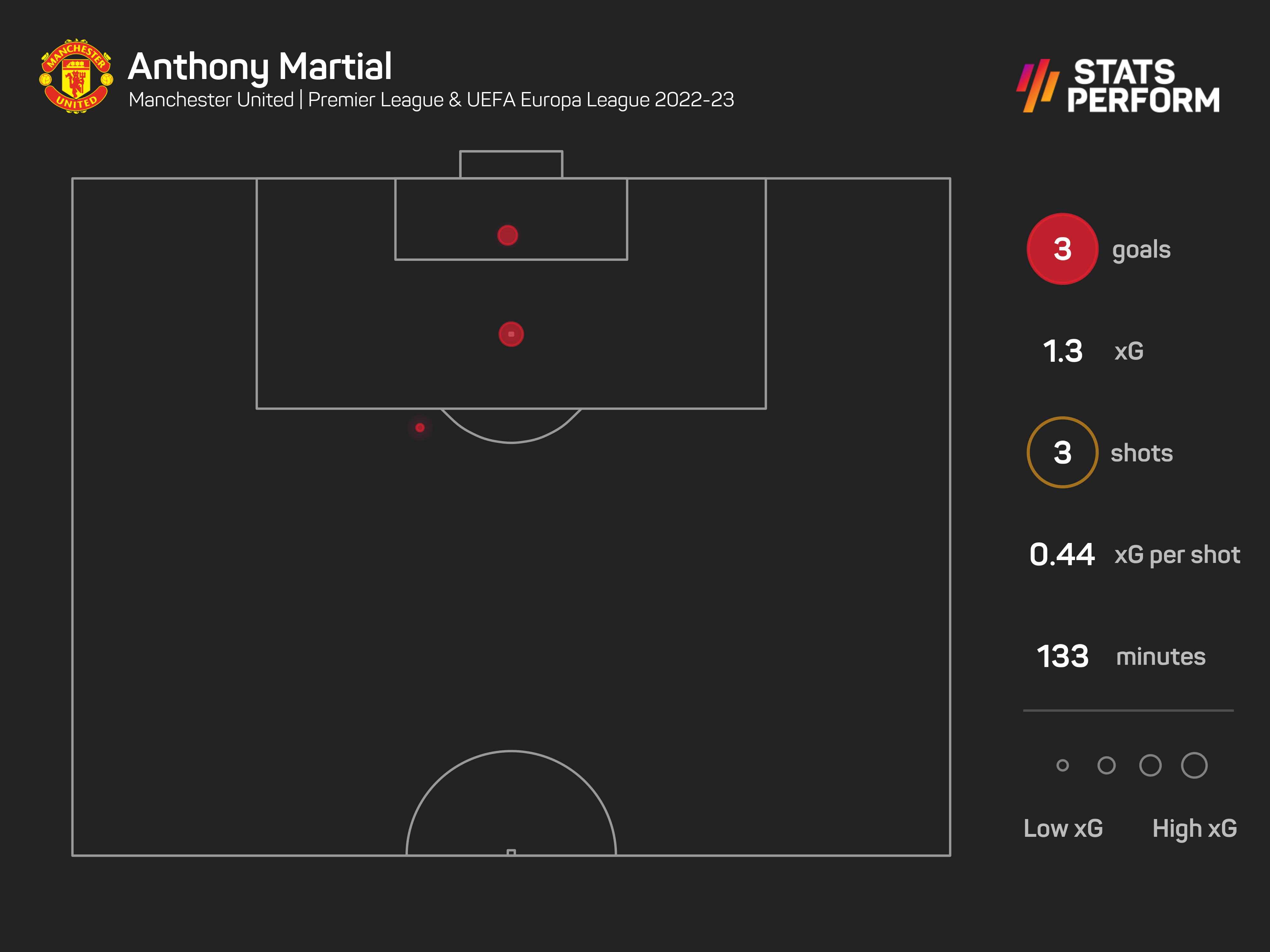 Martial