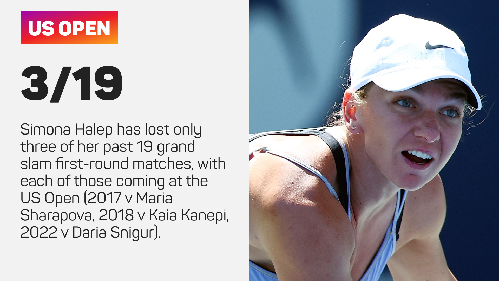 Simona Halep has lost three of her past 19 grand slam first-round matches