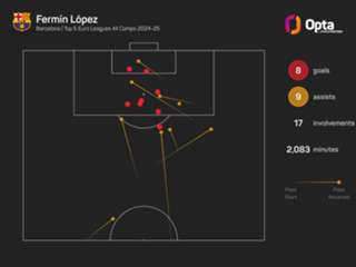 Flick confident Barca will keep Lopez amid Chelsea speculation