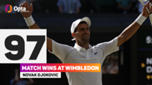 Wimbledon: This could be 'best chance' to claim record-breaking title – Djokovic