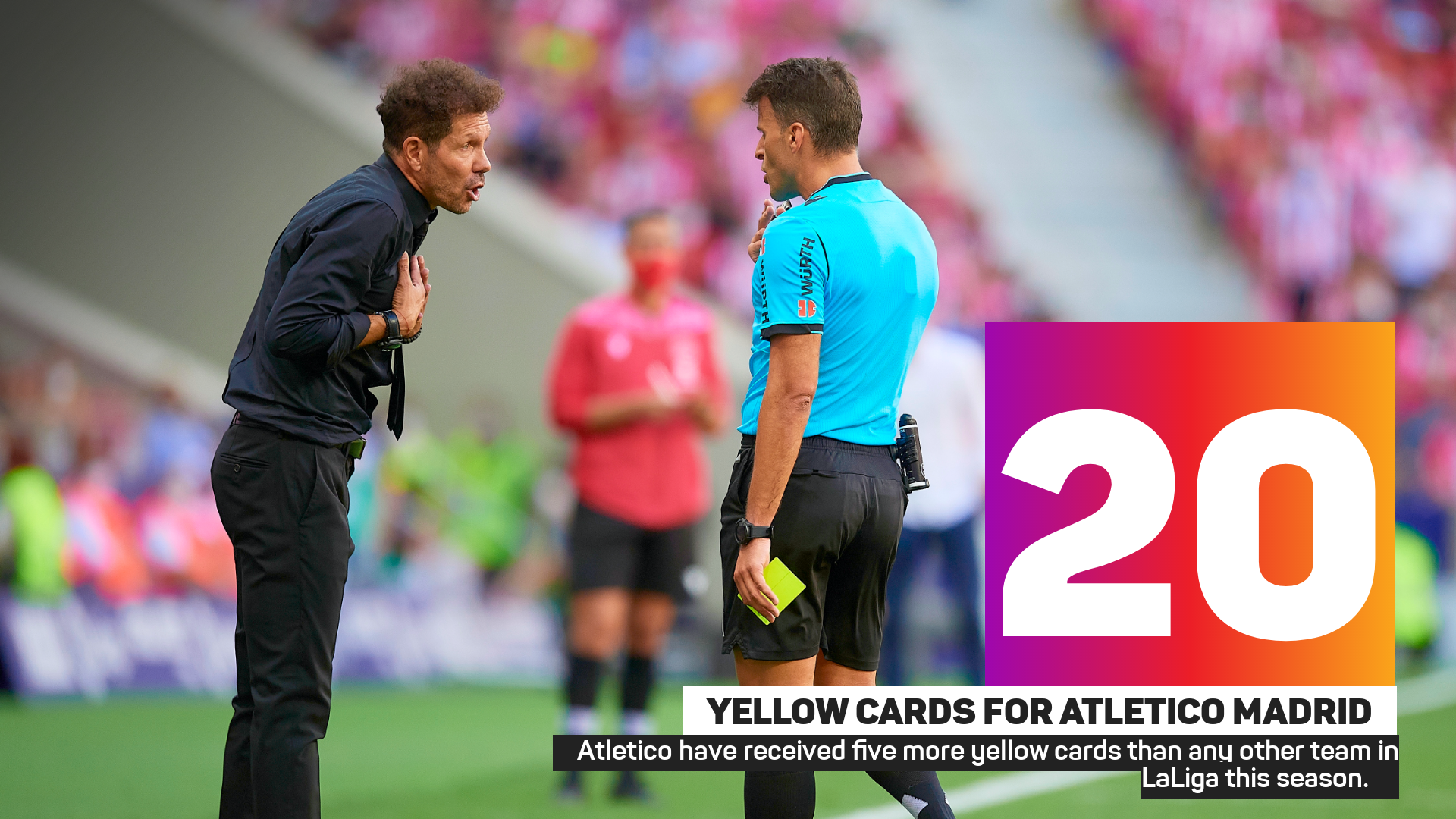 Atletico have received five more yellow cards than any other team in LaLiga this season.‎‎‏‏‎ ‎