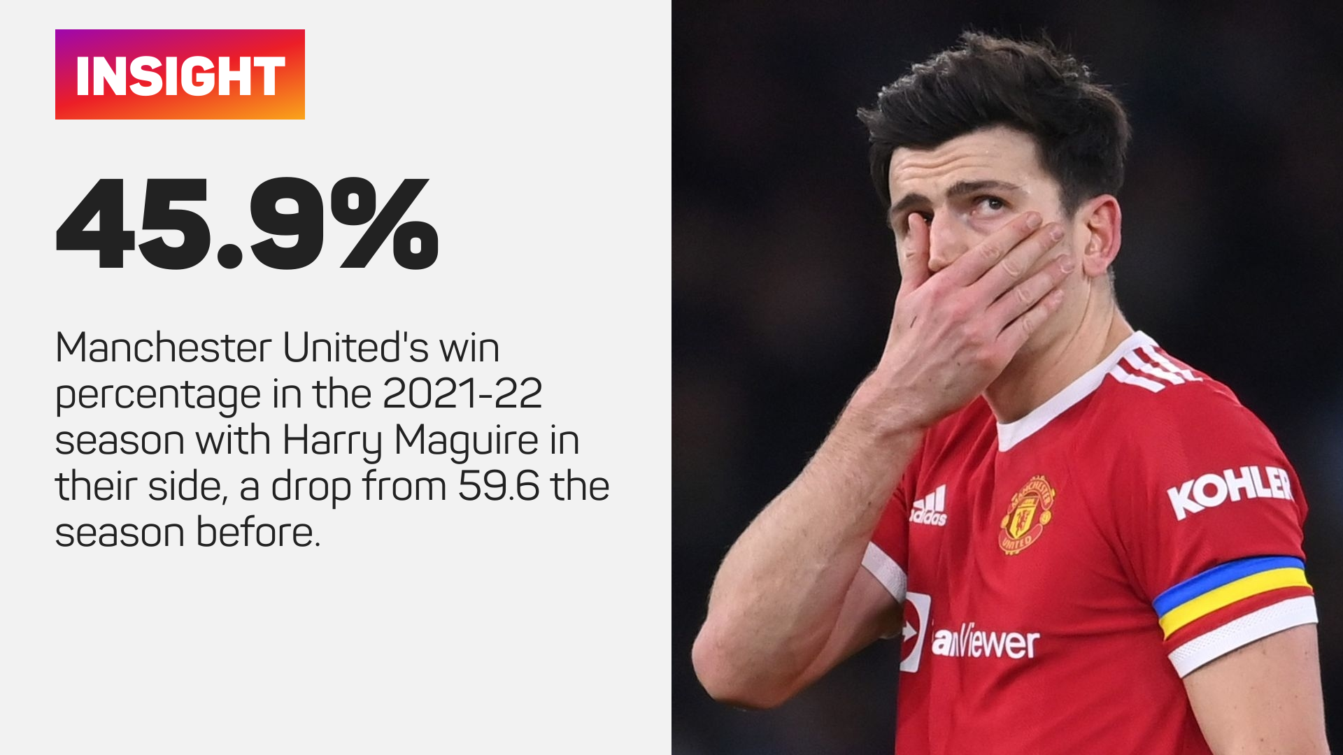 Maguire told he must prove himself by Man Utd boss Ten Hag