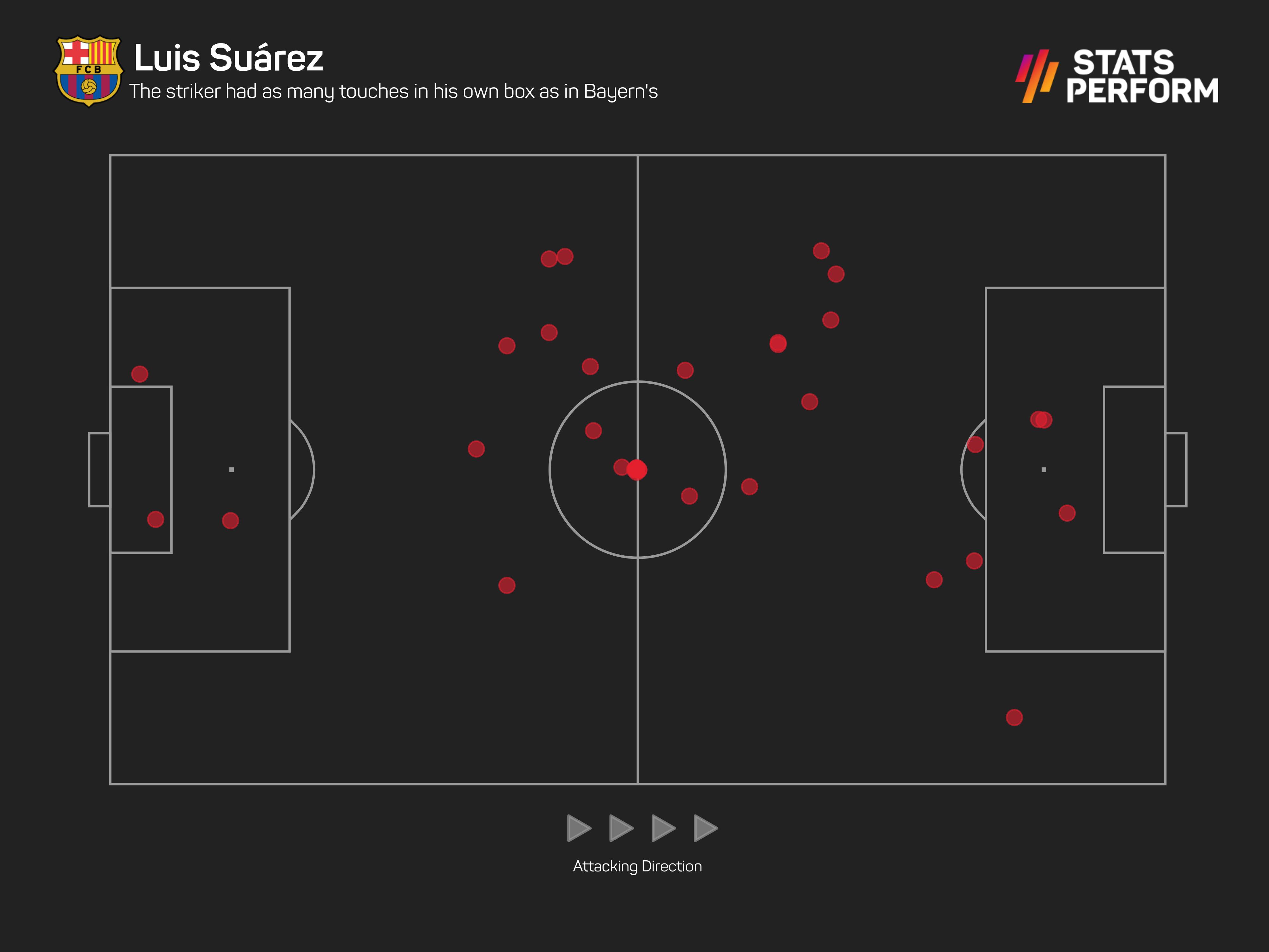 Luis Suarez touch map Barcelona 2-8 Bayern Munich