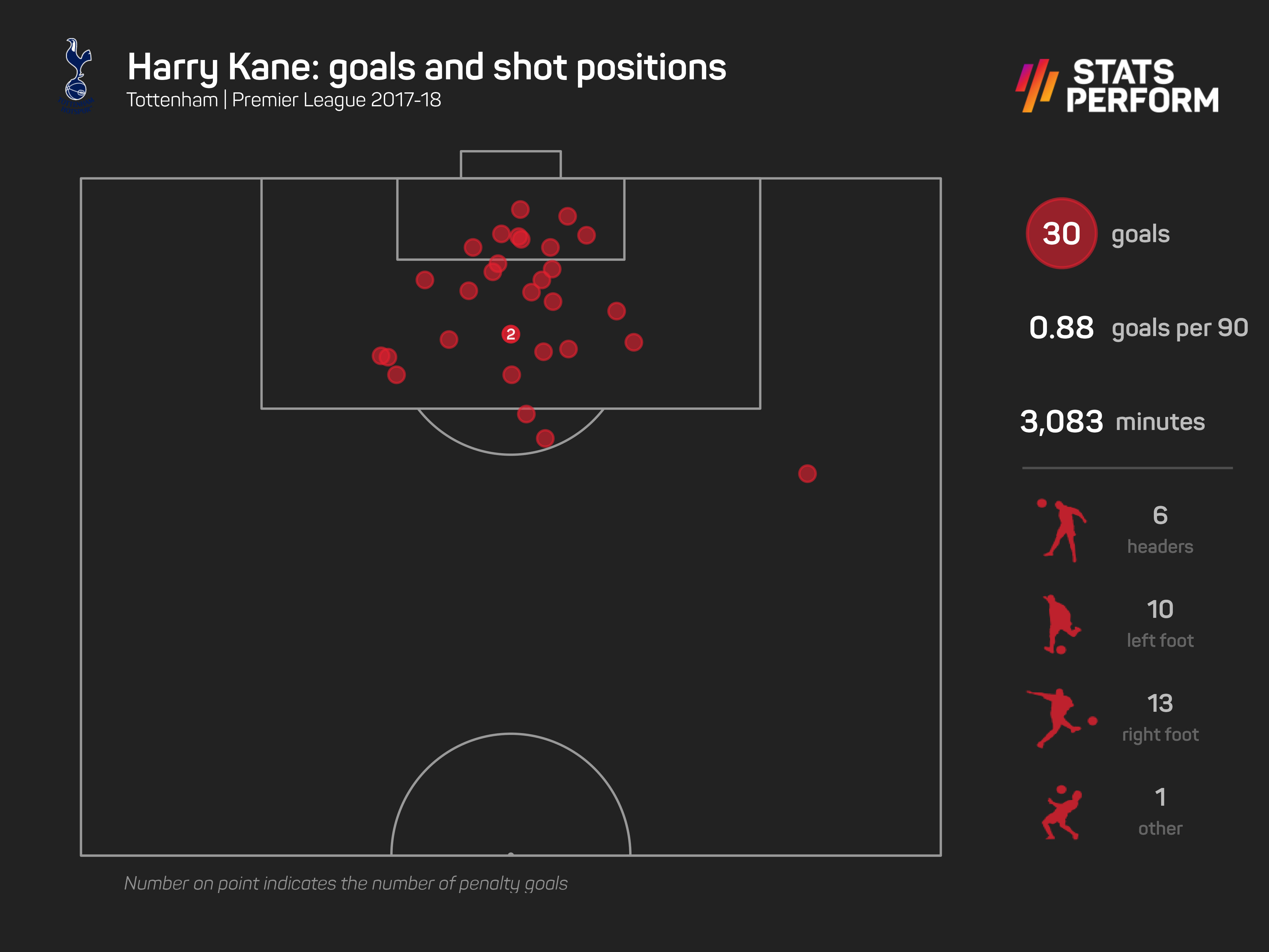 Harry Kane