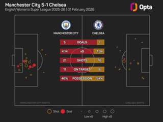 Bompastor: I will leave Chelsea if people want me gone