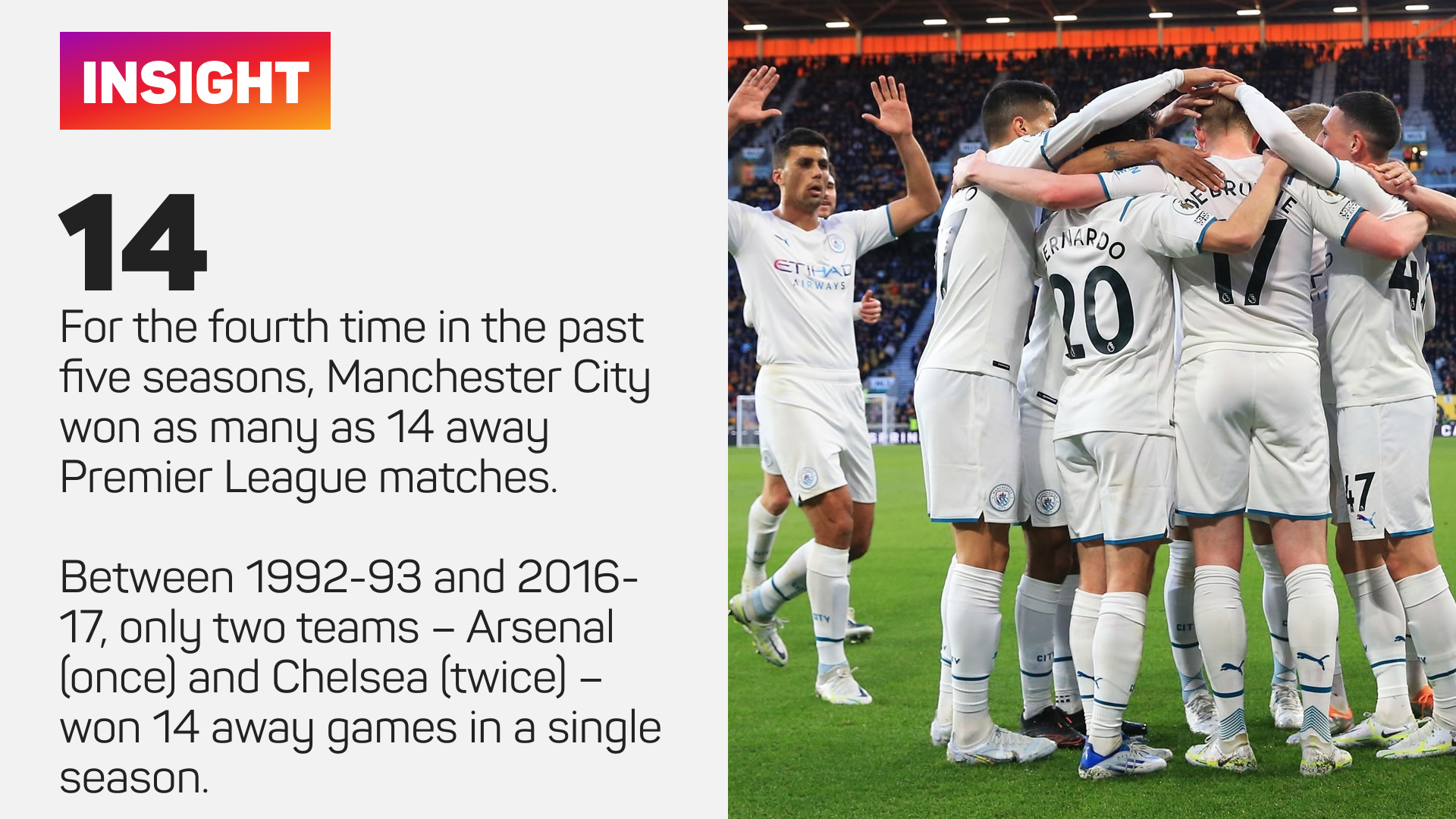 Manchester City were dominant both home and away