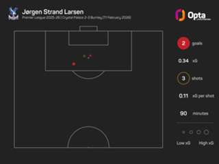 Edwards thrilled with Wolves' improvement ahead of facing Palace