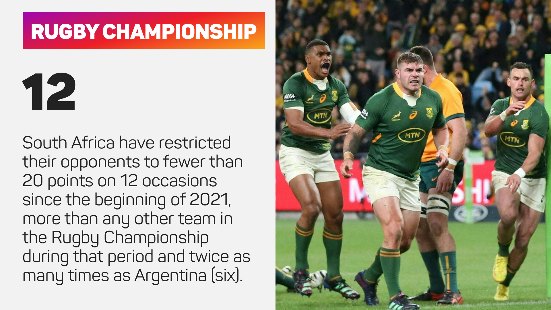 South Africa have restricted their opponents