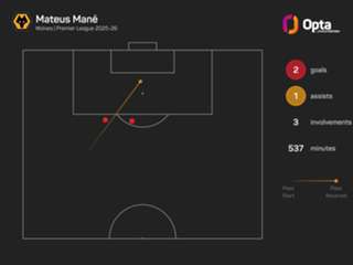 Man City must change negative feeling after shock Bodo/Glimt loss, says Guardiola