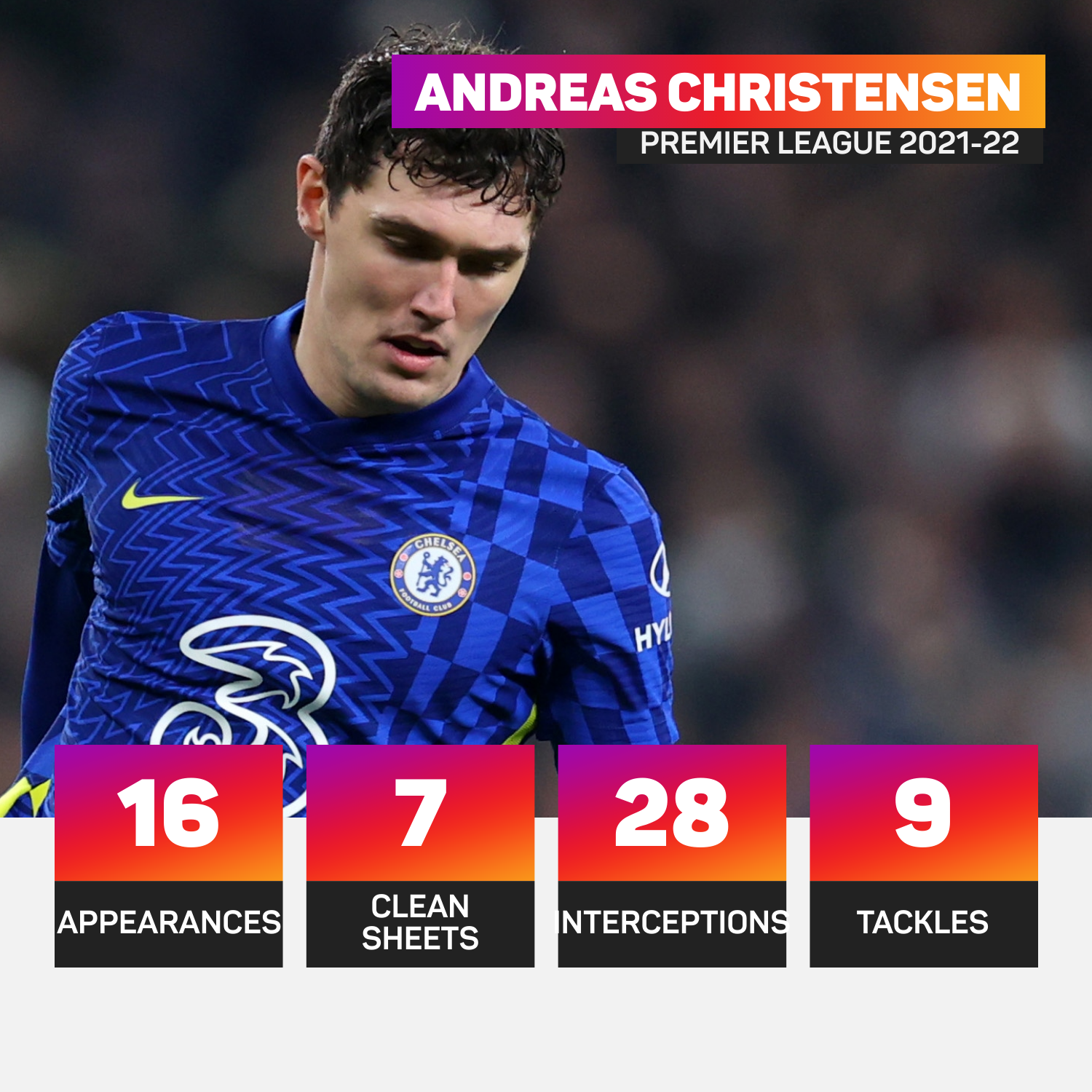 Andreas Christensen has been a consistent performer for Thomas Tuchel