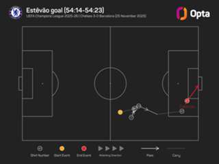 Estevao and Yamal could be next Messi and Ronaldo, says Maresca