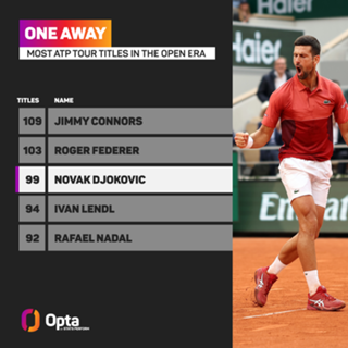 Murray coaching partnership will continue 'indefinitely', says Djokovic