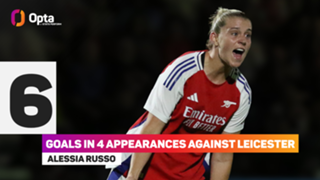 Women's Super League predictions: Can Chelsea end opening away day hoodoo?