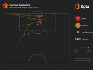 'The club wanted me to leave' – Fernandes 'sad' Man Utd were willing to sell him