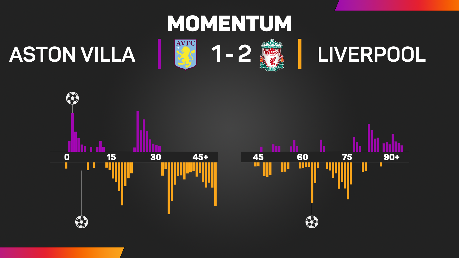 momentum