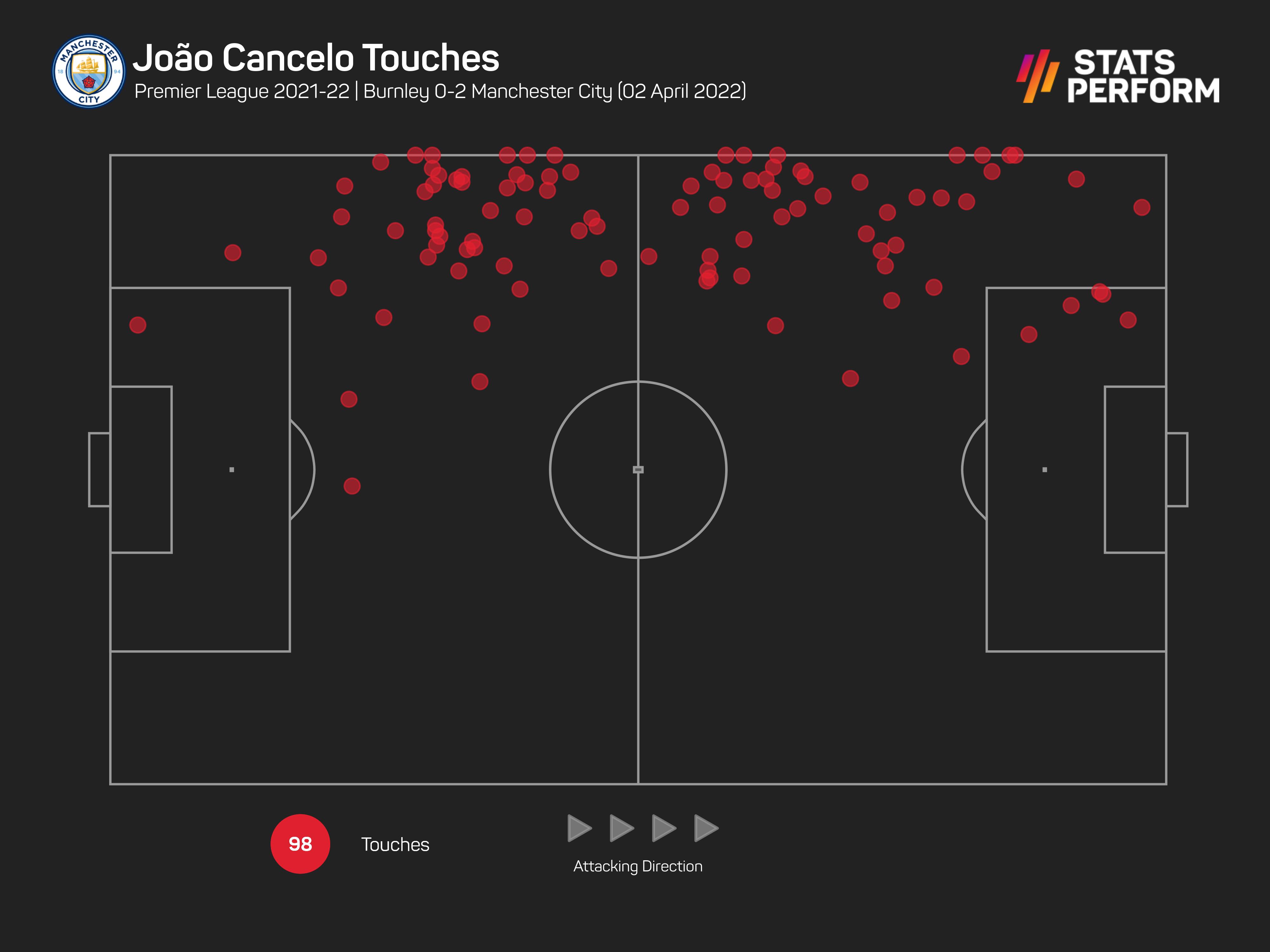 Joao Cancelo