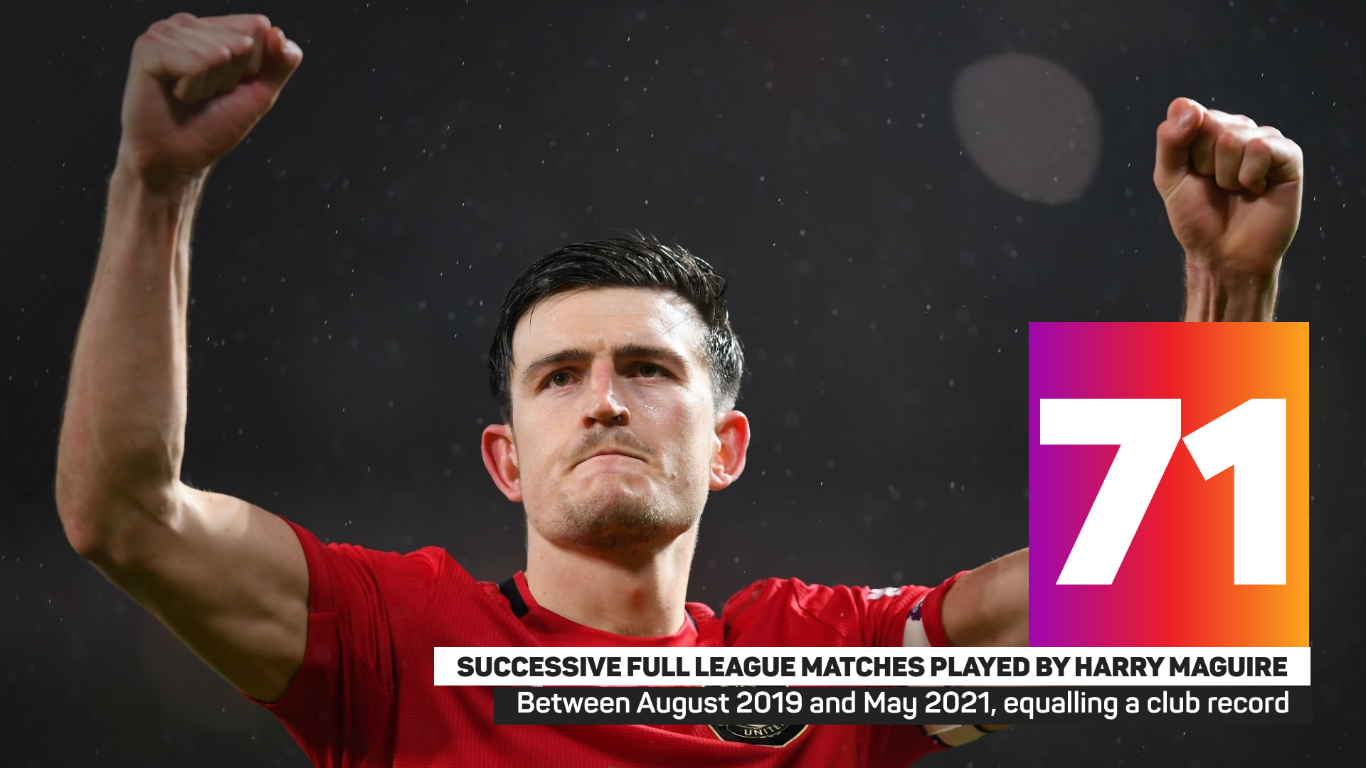 Harry Maguire played 71 successive full league games for United