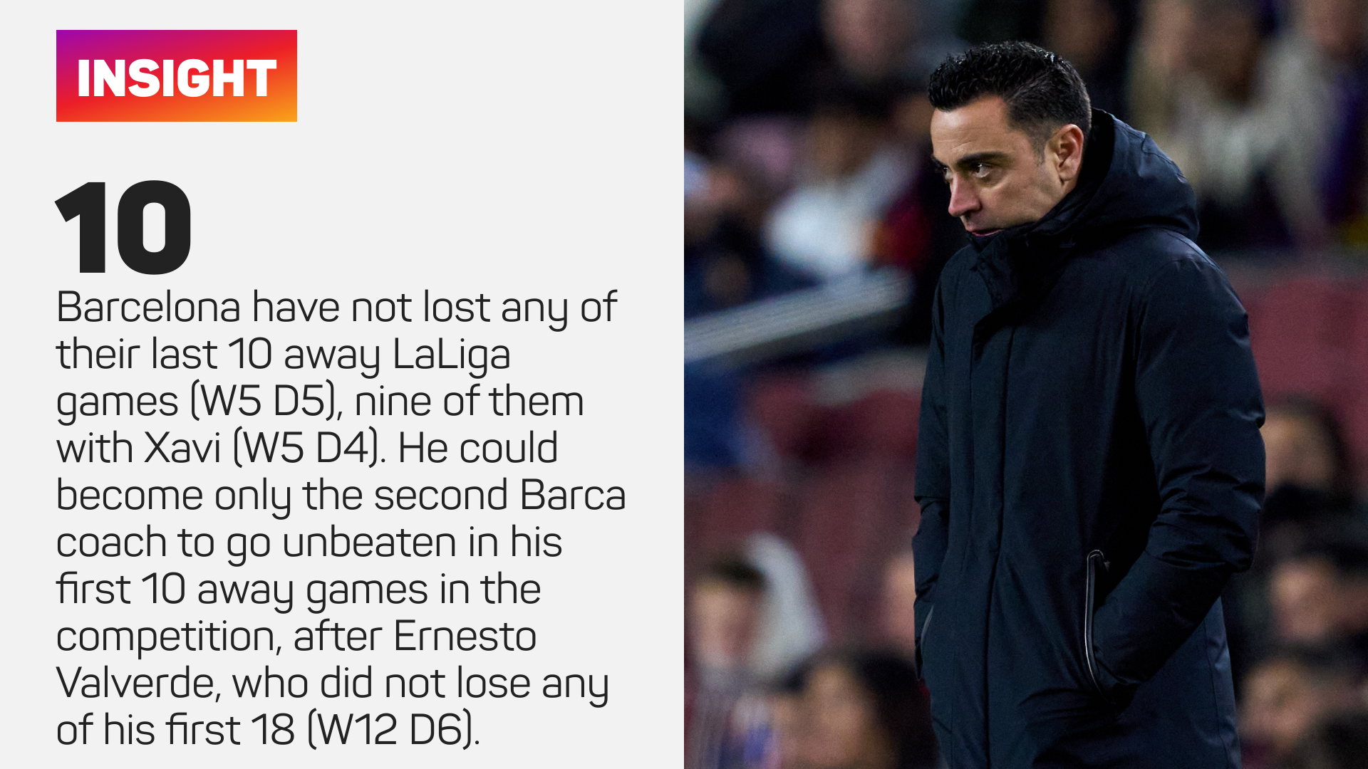 Barcelona's LaLiga away form
