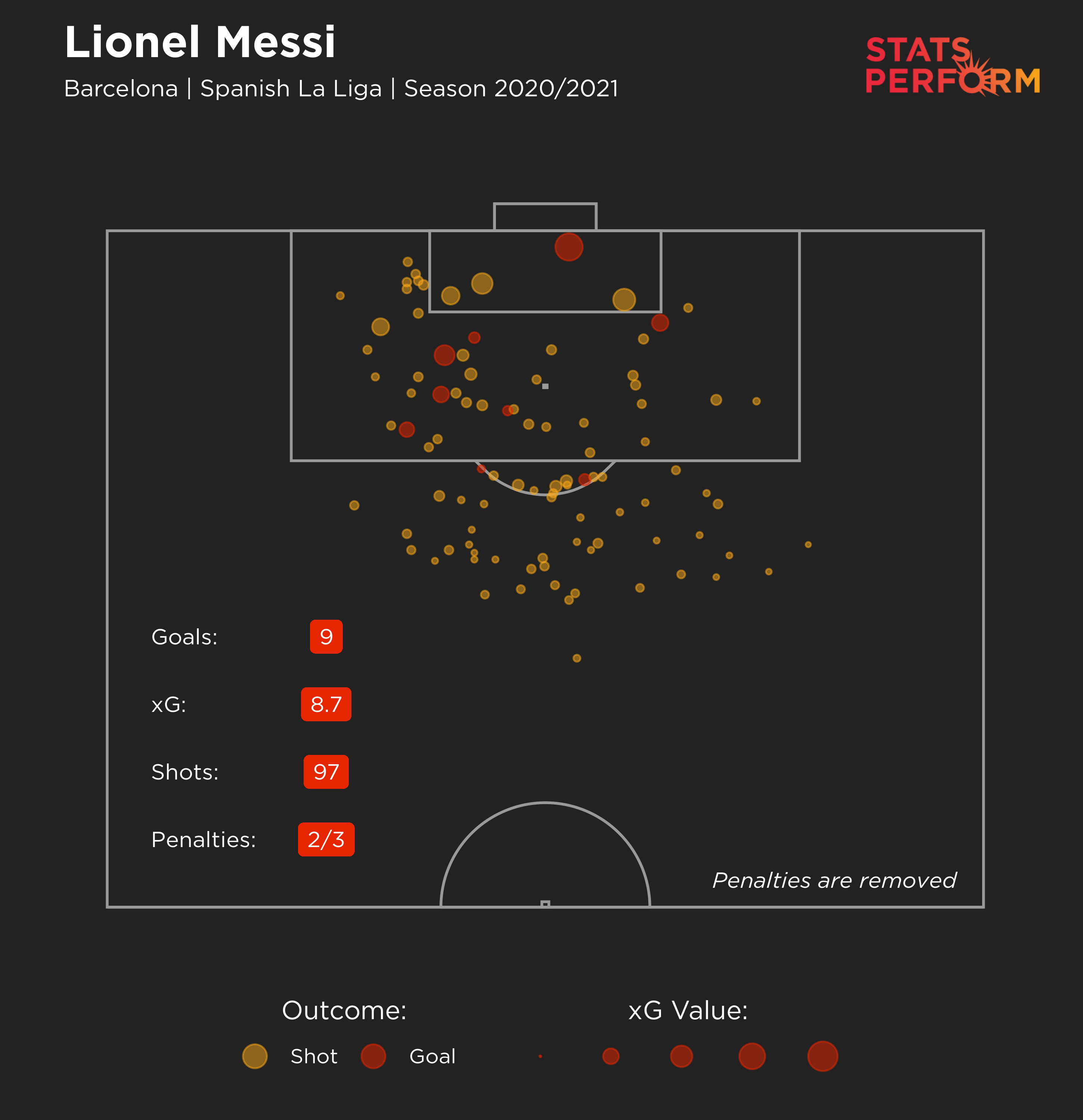 Lionel Messi 2020-21 LaLiga xG