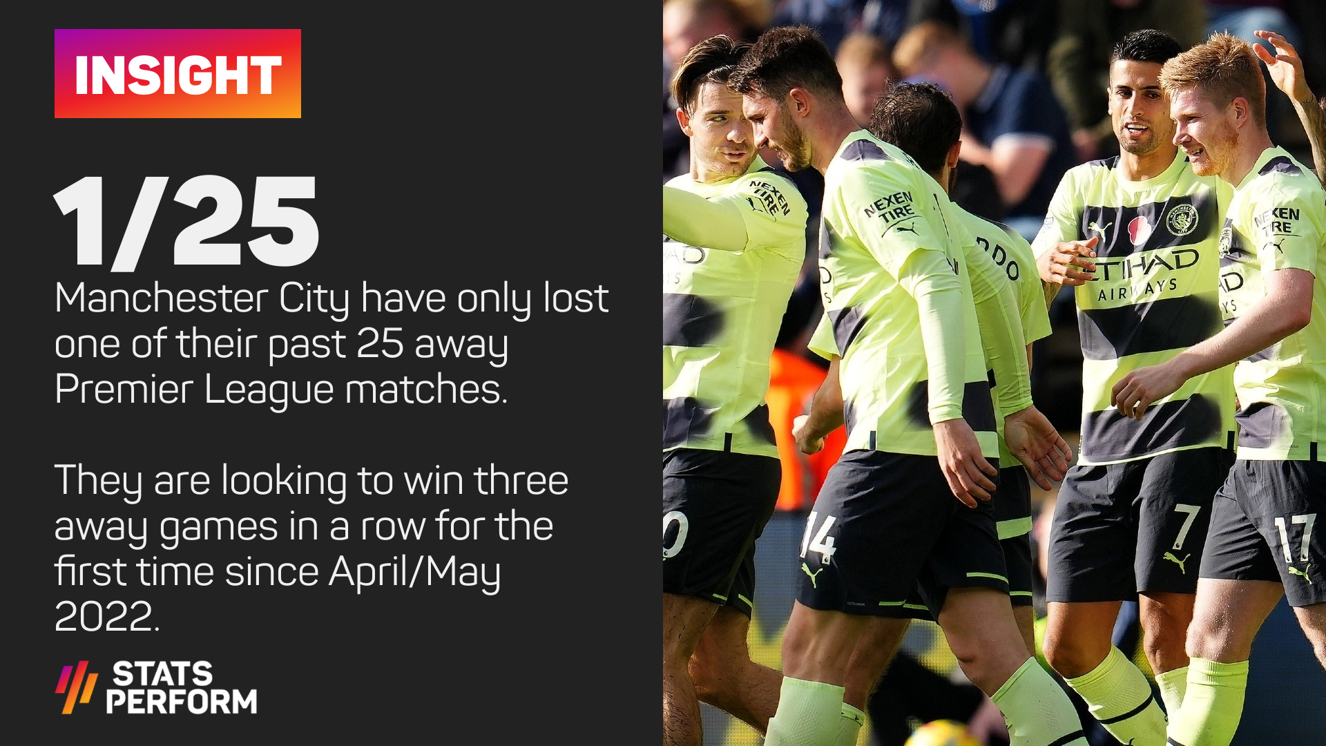 Manchester City have lost only one of their past 25 away Premier League games