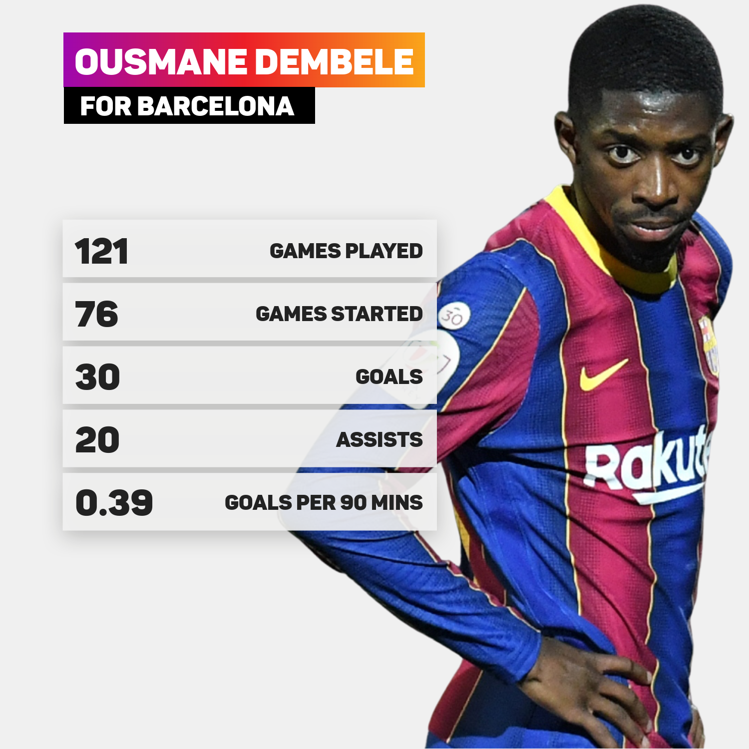 Ousmane Dembele has had a mixed time of things at Barcelona