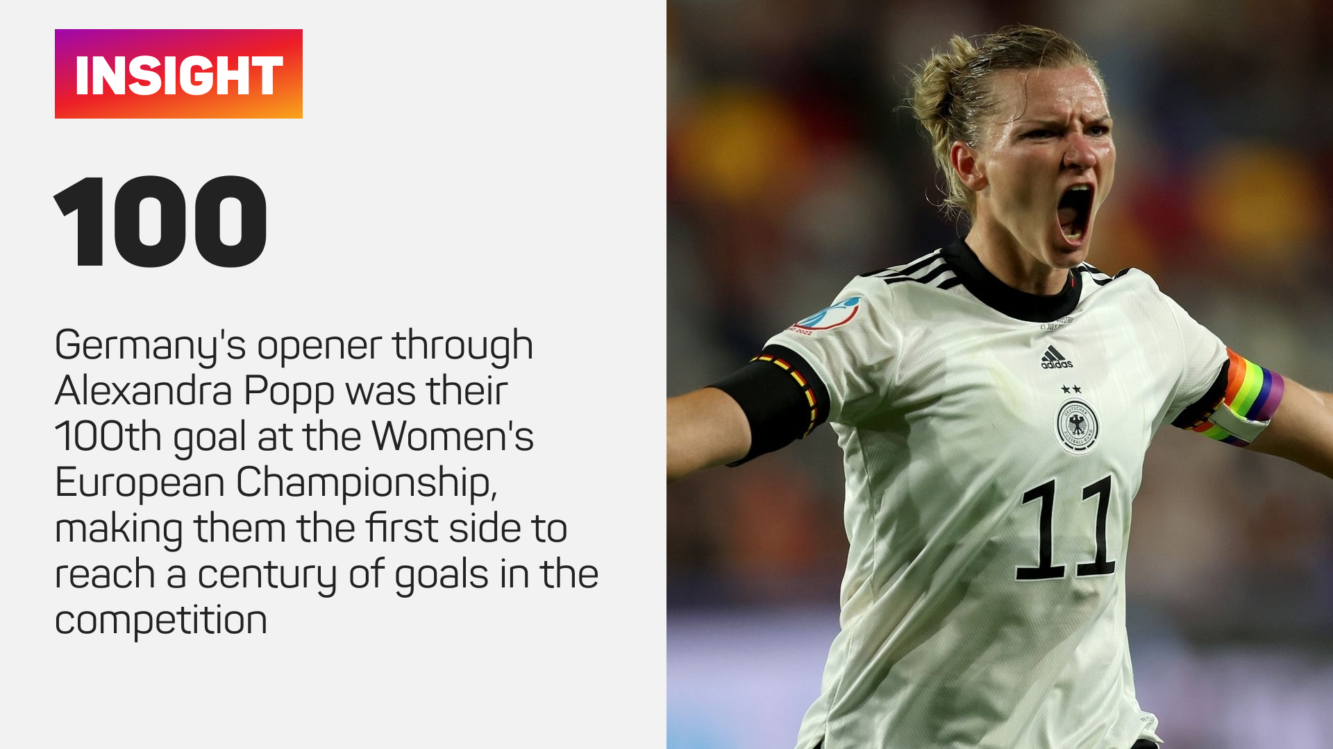 Germany are into triple figures for goals at the Women's Euros