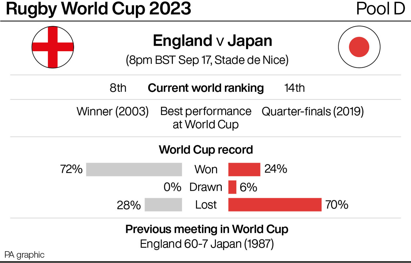 RUGBYU World Cup England