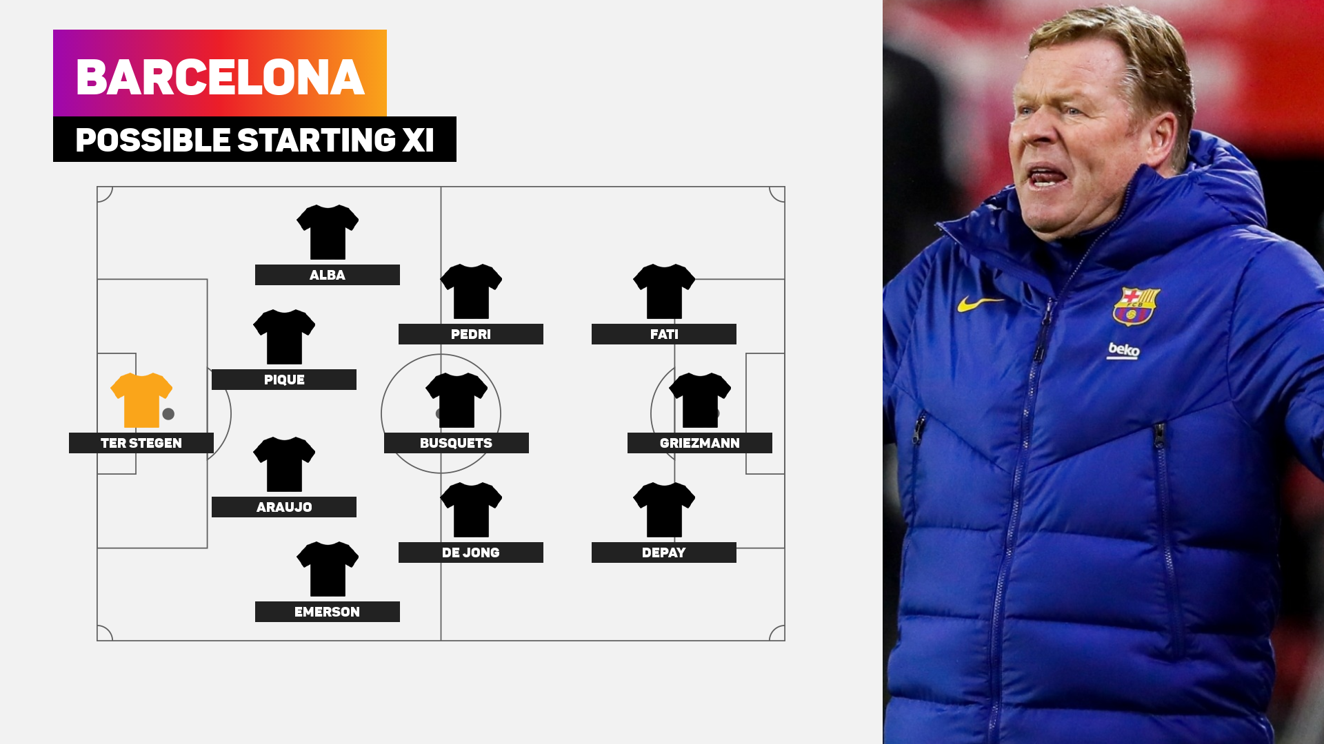 The Barcelona line-up without Lionel Messi this season