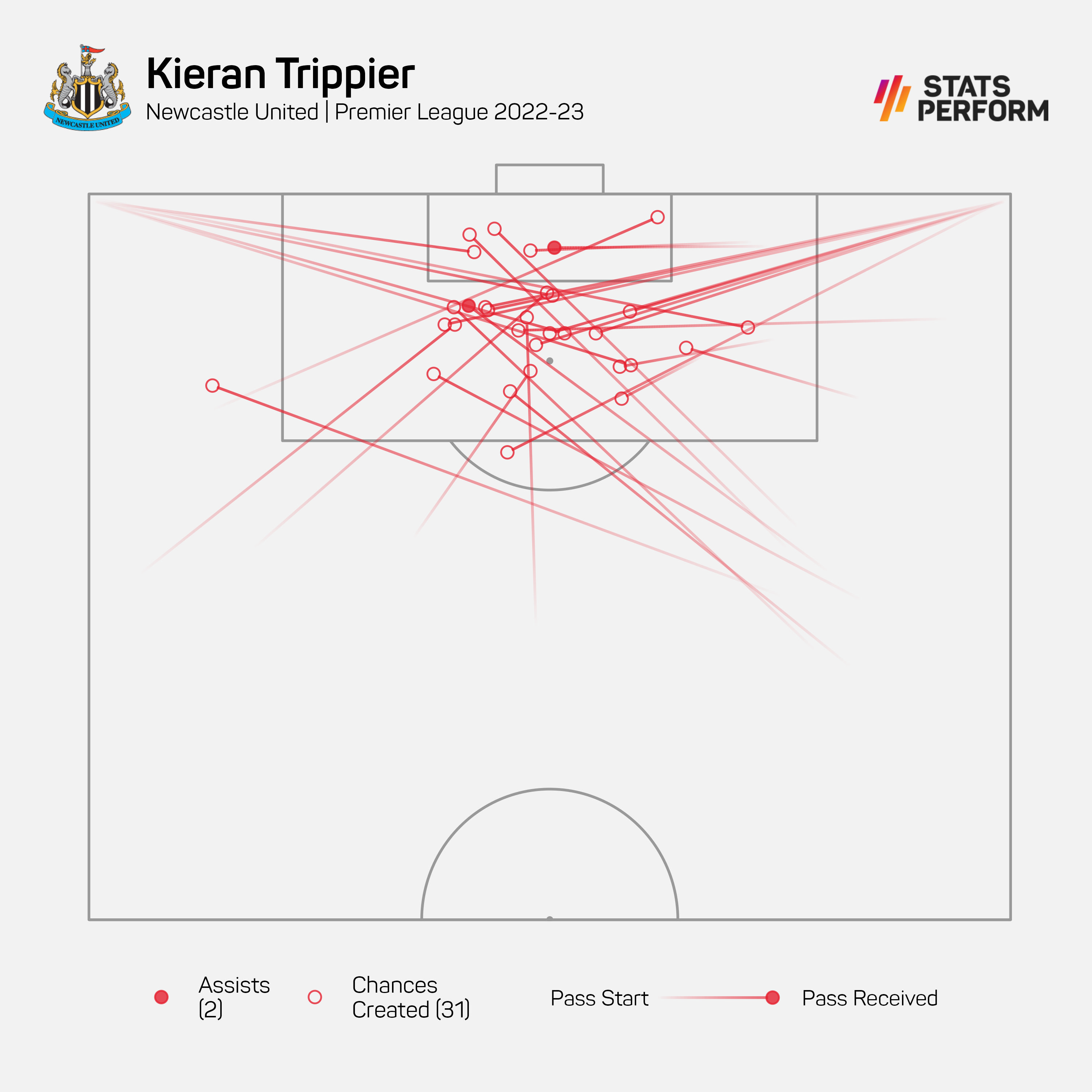 Trippier