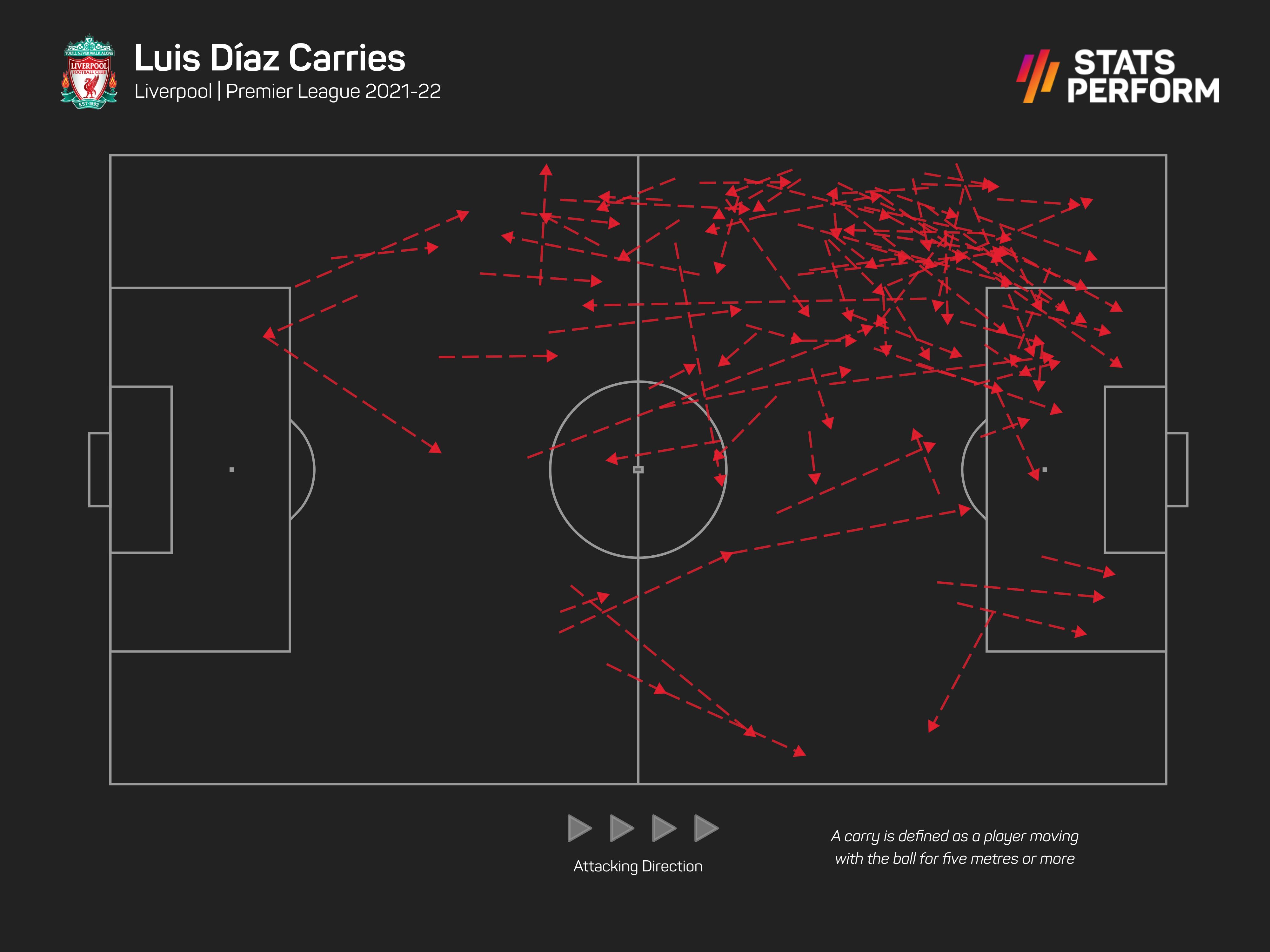 Luis Diaz has added another stellar option to Liverpool's attack