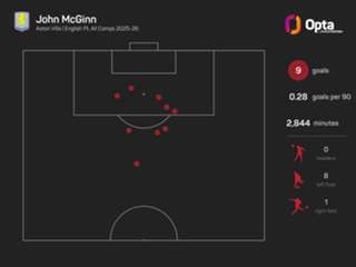 Slot confident of getting Liverpool fans onside, but not until next season