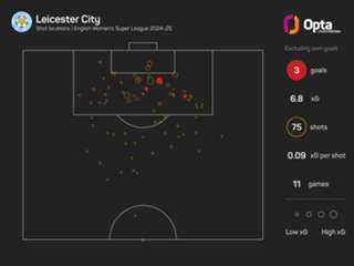 Women's Super League predictions: Will Chelsea or Arsenal take an edge in title race?