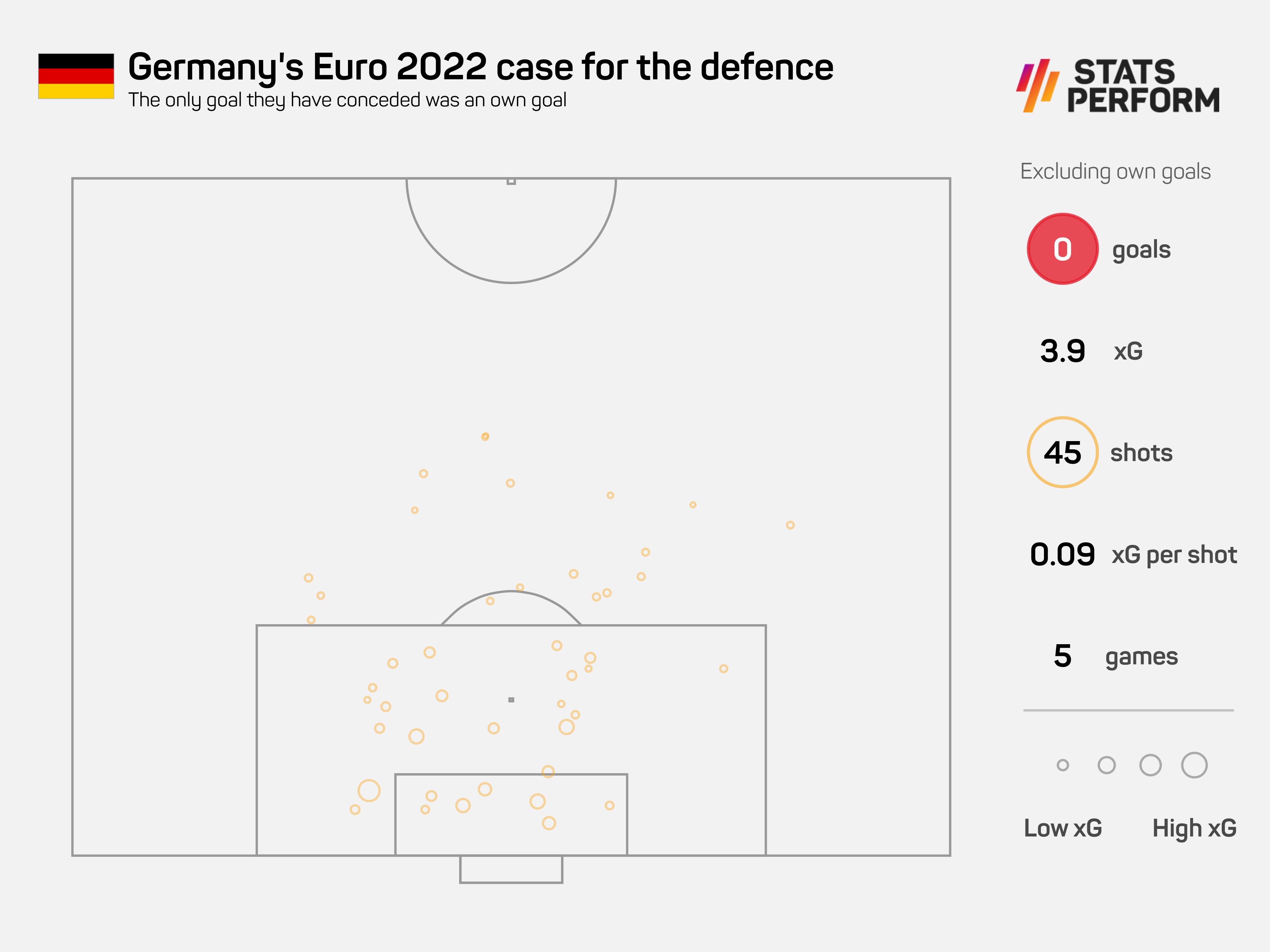 Germany Women