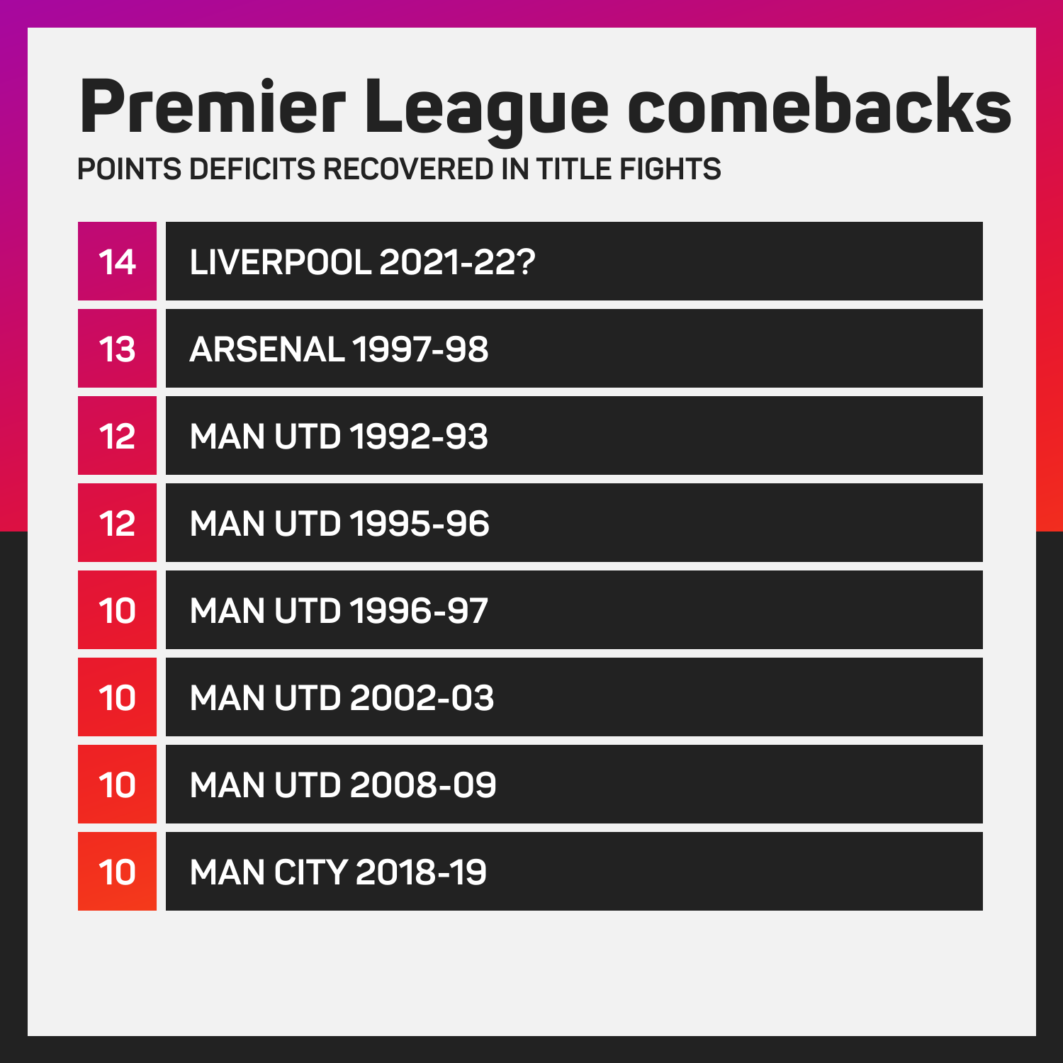 Premier League comebacks