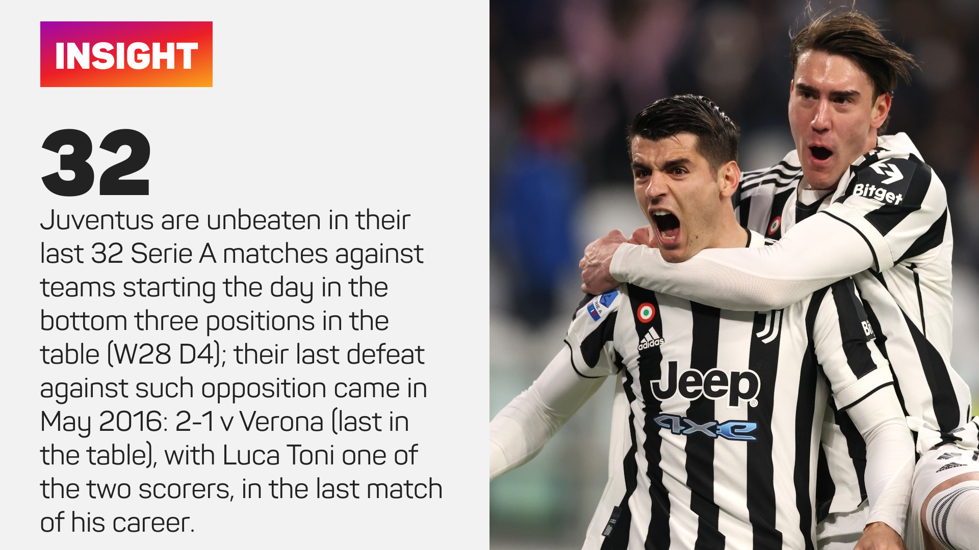 Juventus' record against teams starting the day bottom of Serie A