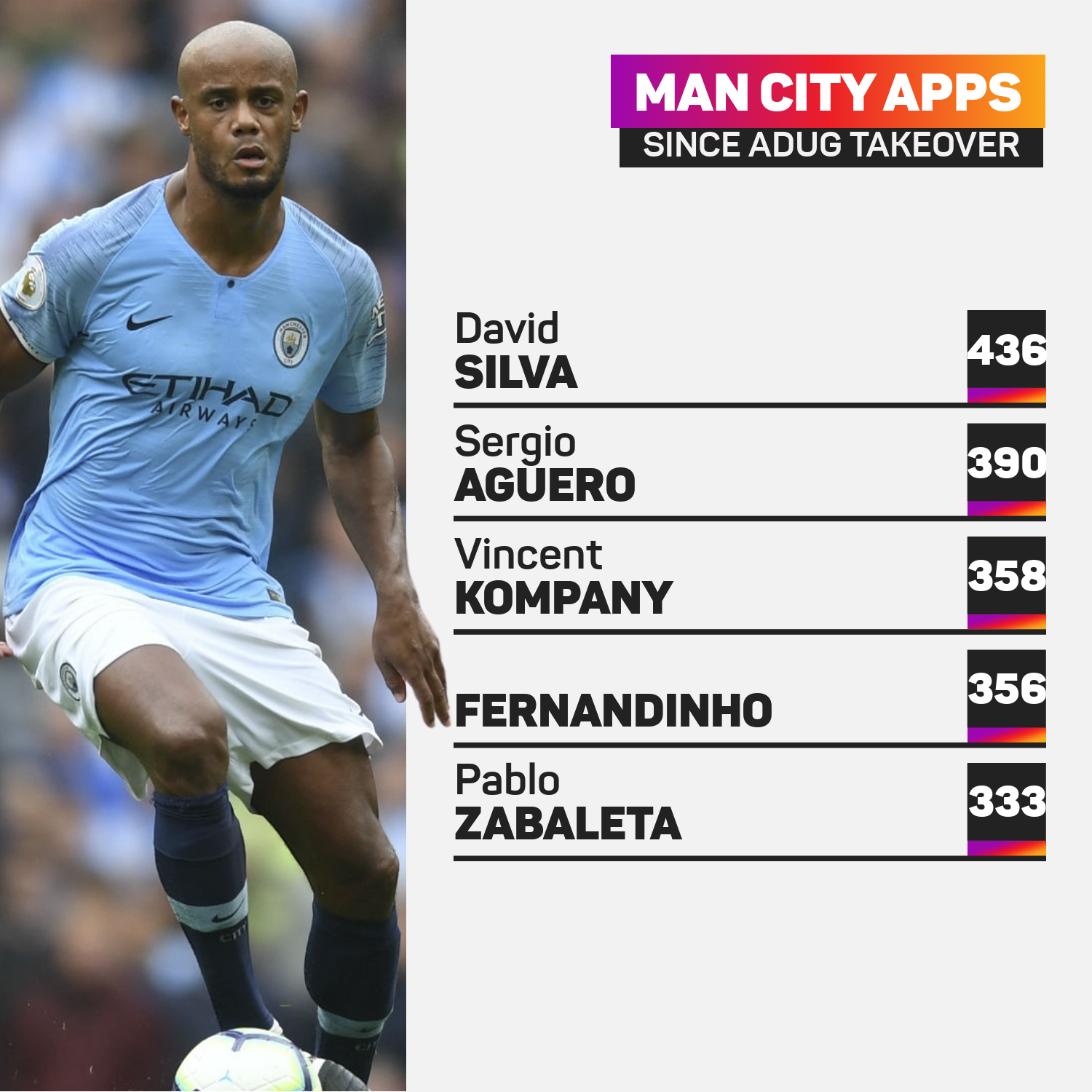 Vincent Kompany was a key man for Manchester City