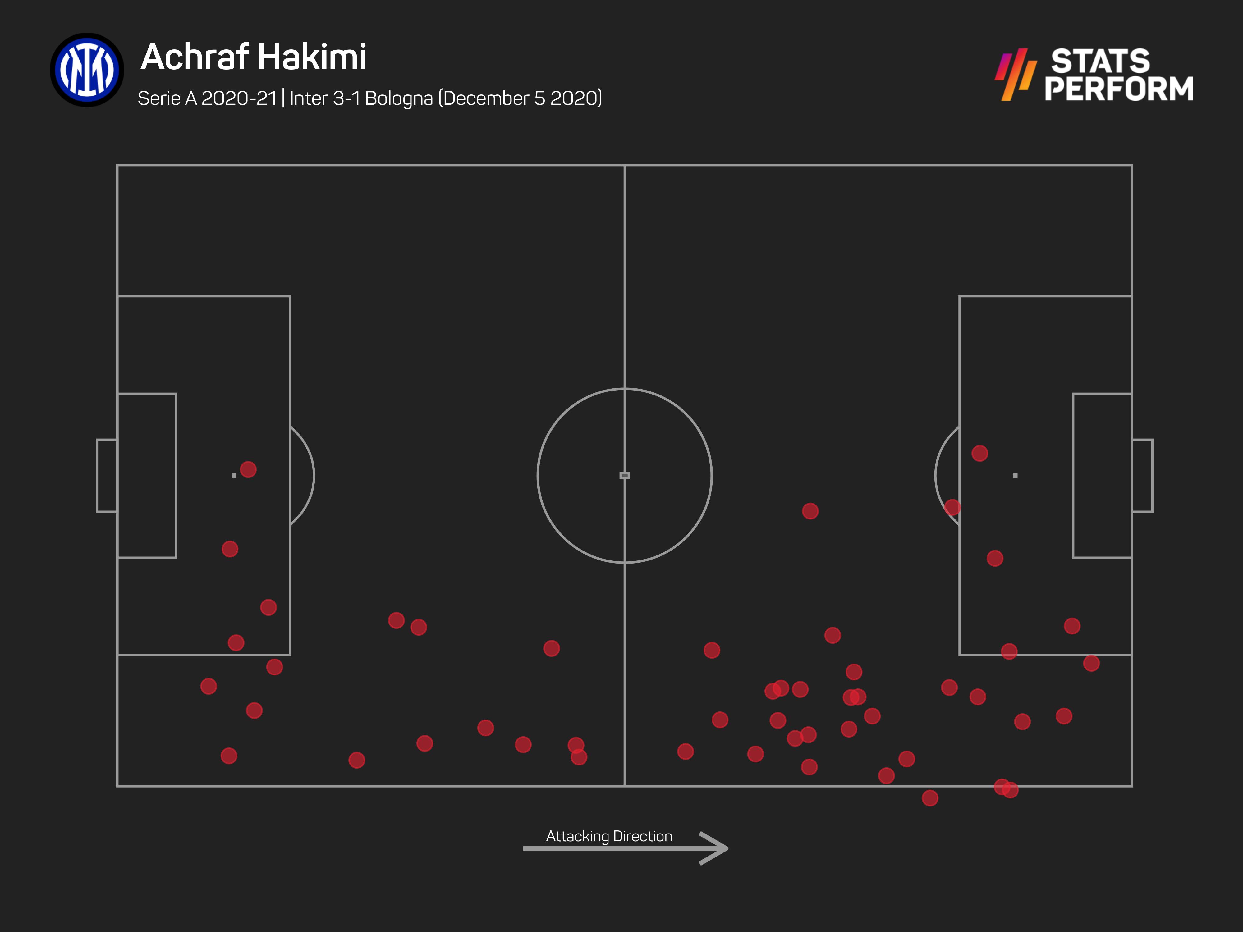 Hakimi To PSG? The Numbers Which Point To A Smart Move For Ligue 1 ...